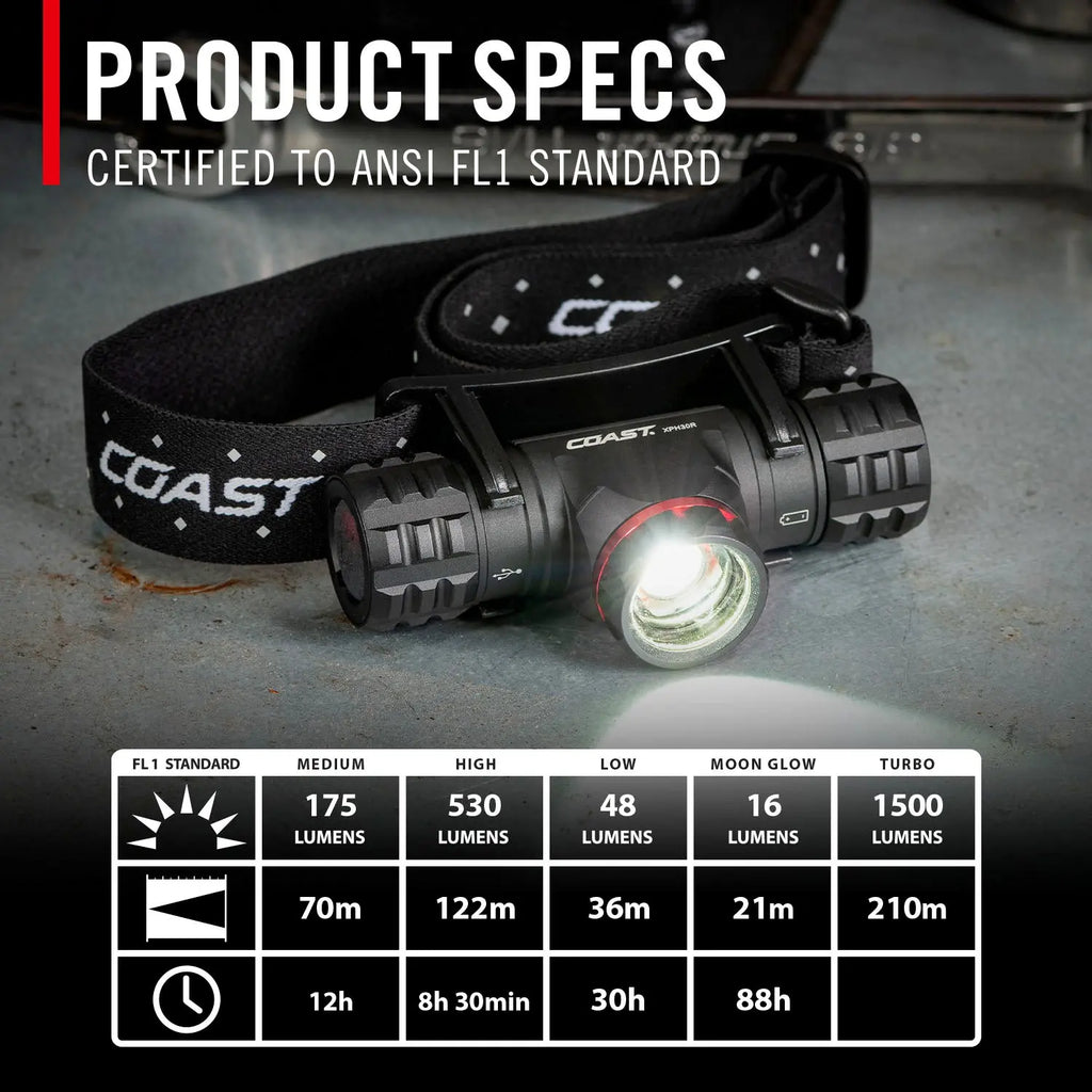 PURE BEAM | TWIST FOCUS™
XPH30R
